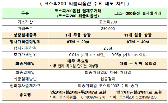 <한국거래소 제공>
